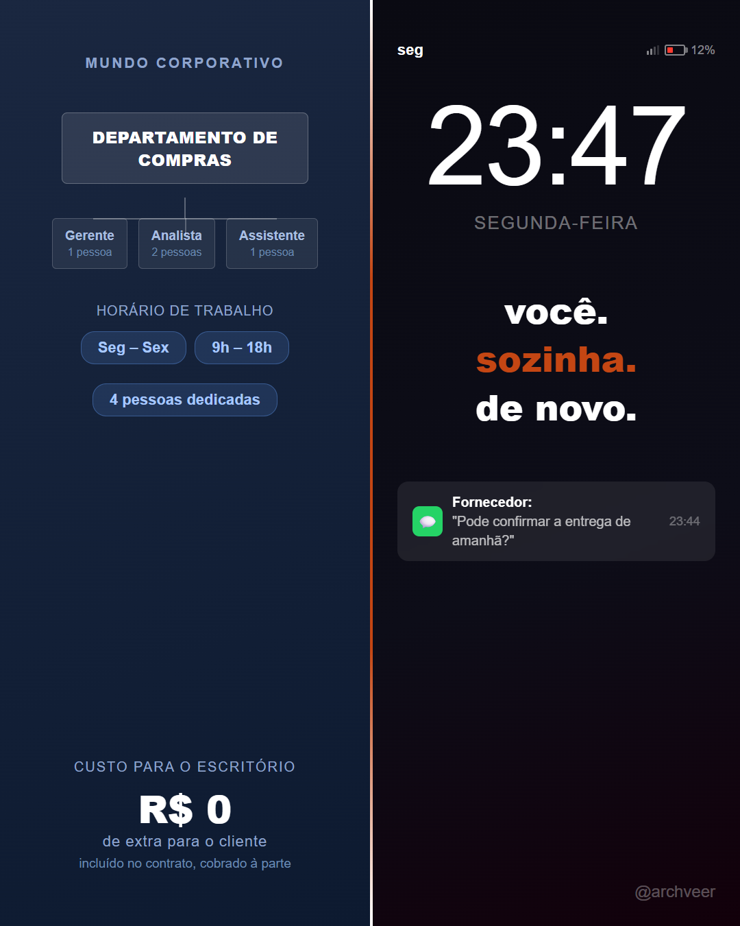 Estático 3 — Assimetria com os grandes