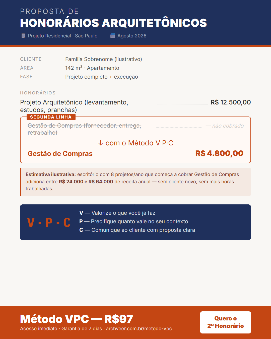 Estático 6 — O Segundo Honorário (fechador)